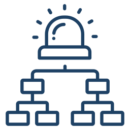 Google Cloud Managed Service Incidence Rsponse